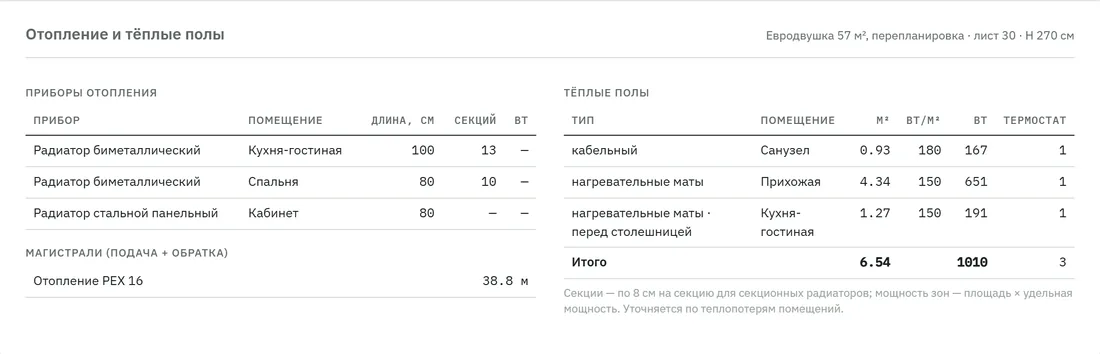 Лист 30. Отопление и тёплые полы