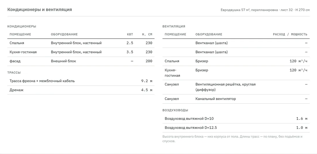 Лист 32. Кондиционеры и вентиляция